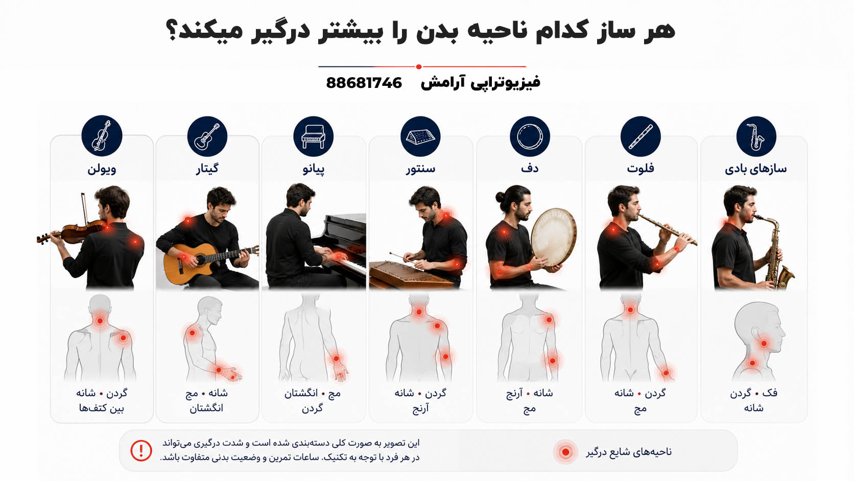 هر ساز کدام ناحیه بدن را بیشتر درگیر میکند؟